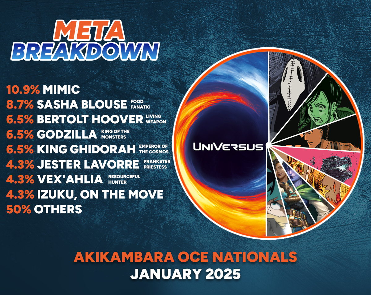 OCE Nationals 2025 breakdown