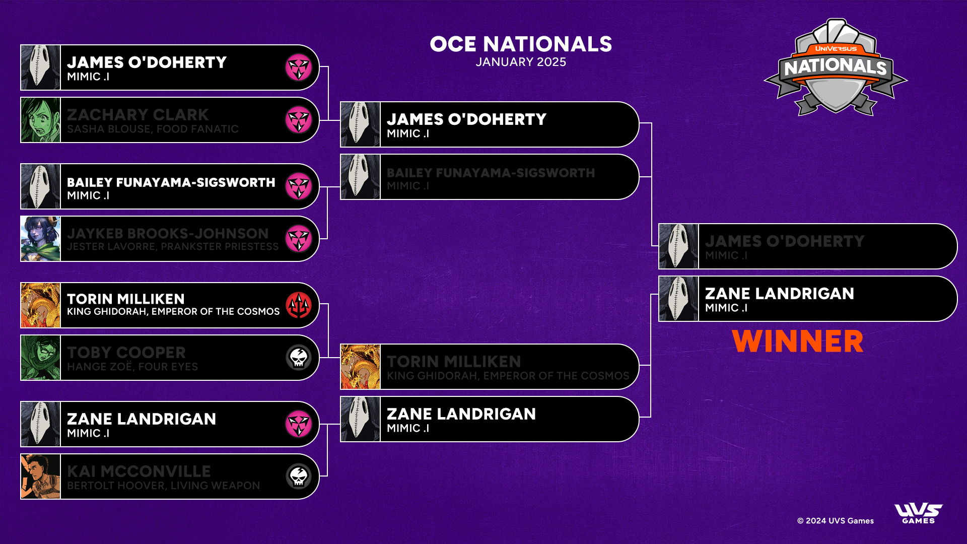 oce nats bracket final