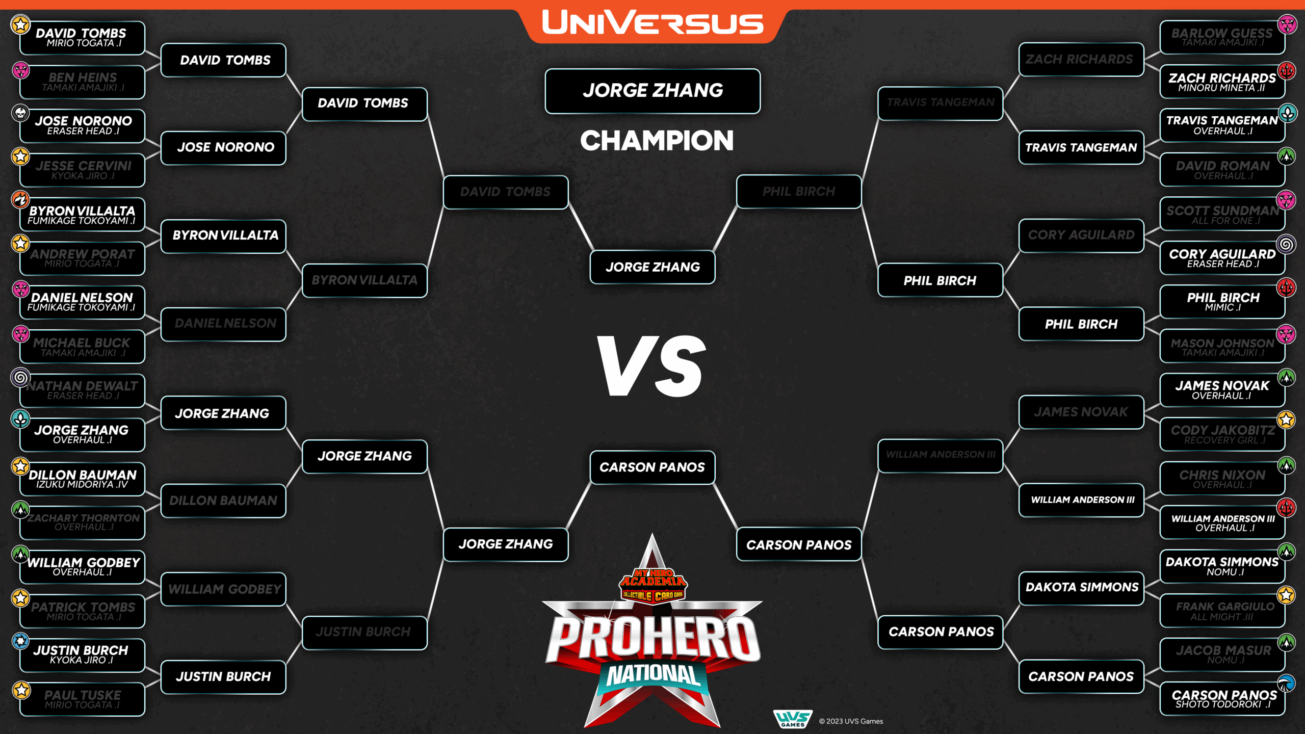 top 32 bracket - A PHN